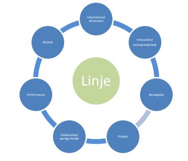 linjefigur